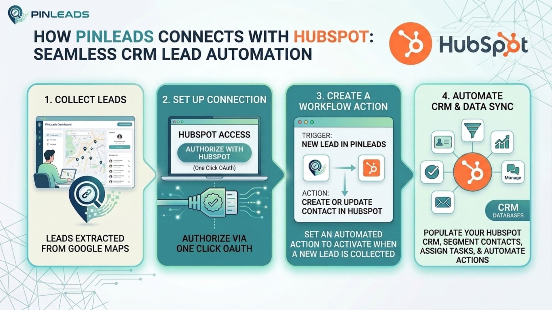 HubSpot Integration