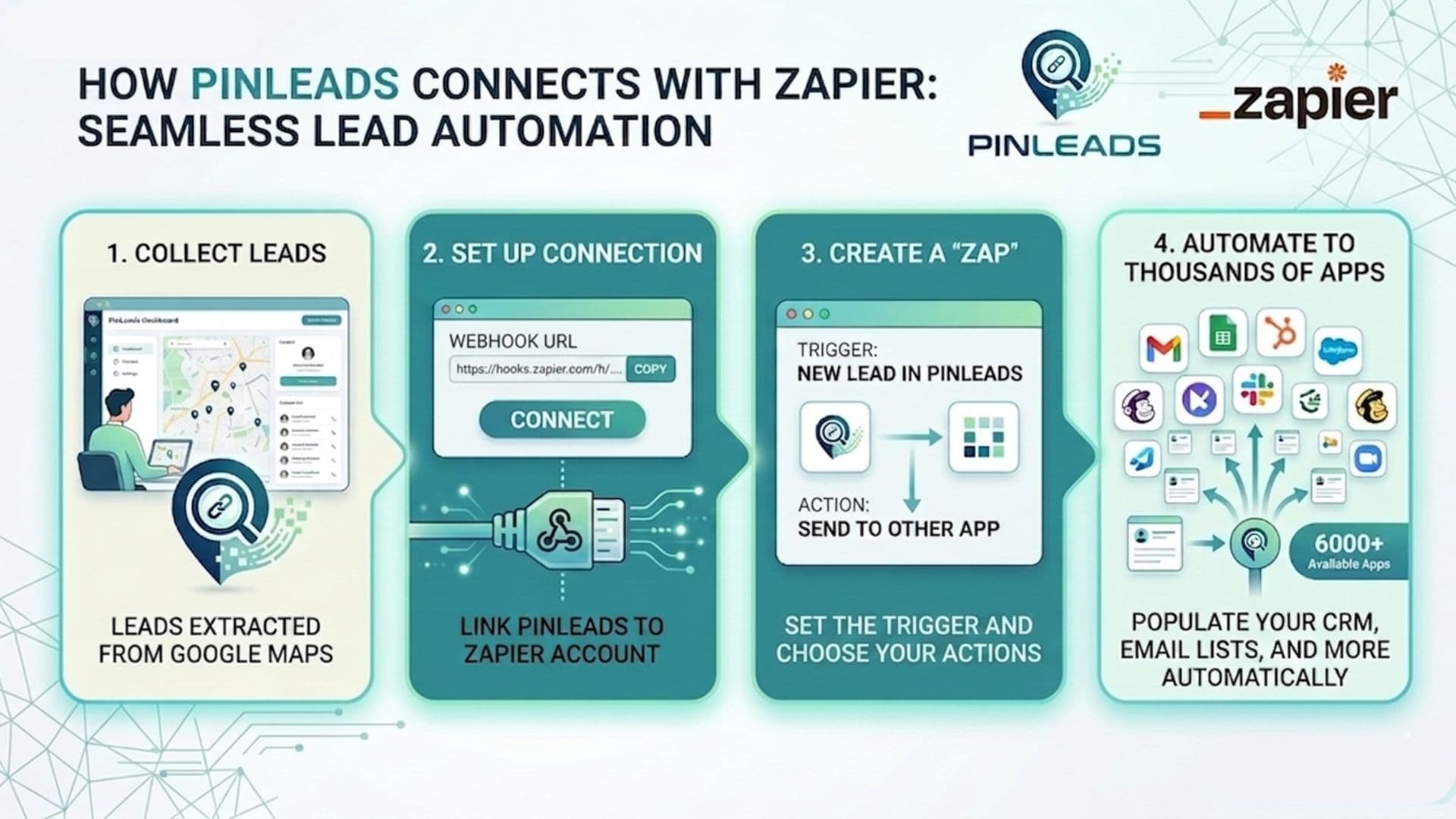 Zapier Integration