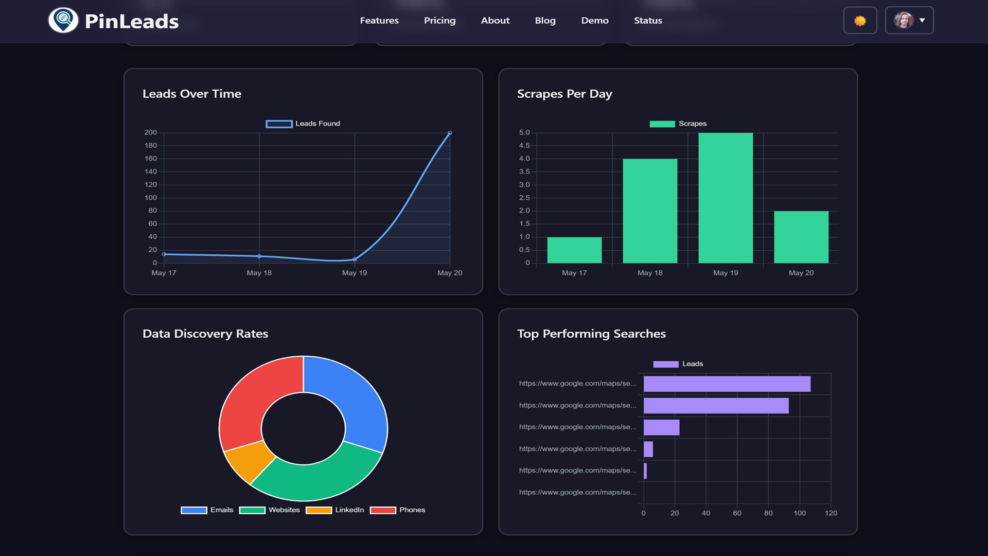Analytics Dashboard Charts