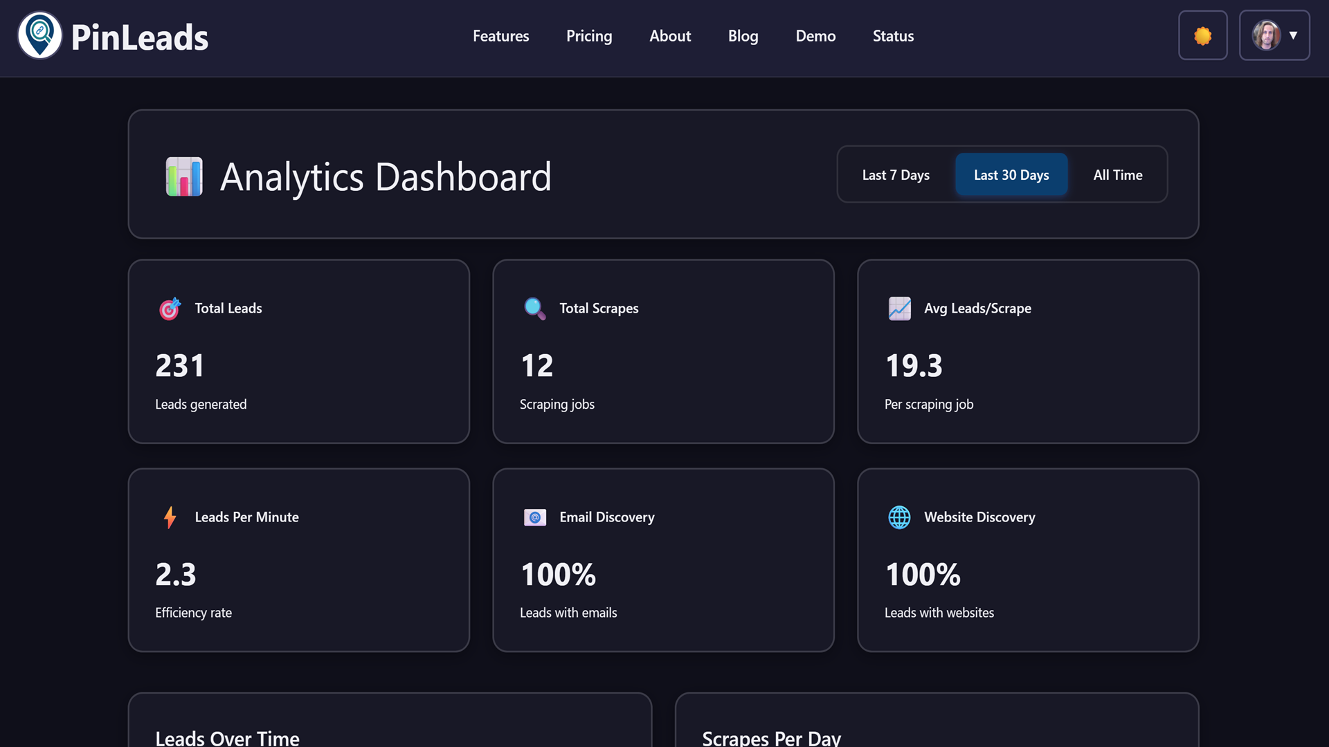 Analytics Dashboard Overview